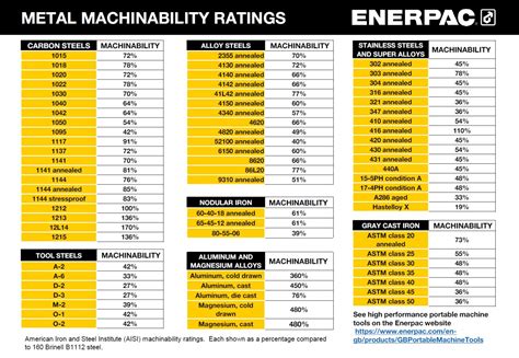 brass cnc machining parts manufacturers|brass machinability chart.